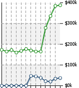 Home Value Graphic