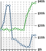 Home Value Graphic