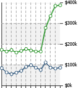 Home Value Graphic