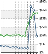 Home Value Graphic