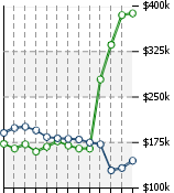 Home Value Graphic