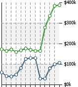 Home Value Graphic