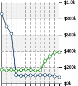 Home Value Graphic