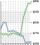 Home Value Graphic