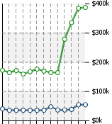 Home Value Graphic