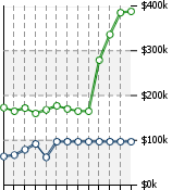 Home Value Graphic