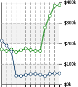 Home Value Graphic