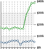 Home Value Graphic