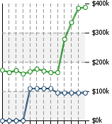 Home Value Graphic