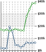 Home Value Graphic