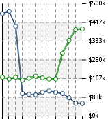 Home Value Graphic