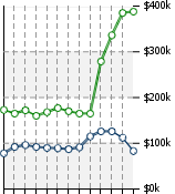 Home Value Graphic