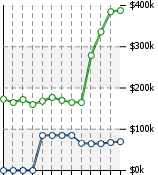 Home Value Graphic