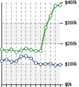 Home Value Graphic