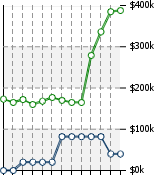 Home Value Graphic