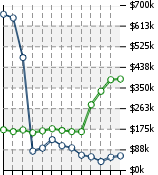 Home Value Graphic