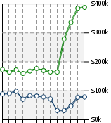 Home Value Graphic