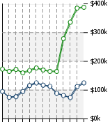 Home Value Graphic