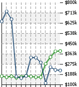 Home Value Graphic