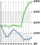 Home Value Graphic