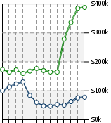 Home Value Graphic