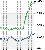 Home Value Graphic