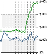 Home Value Graphic