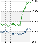 Home Value Graphic