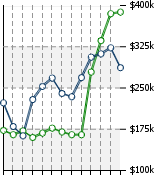 Home Value Graphic