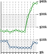 Home Value Graphic