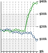 Home Value Graphic