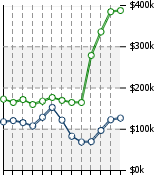 Home Value Graphic