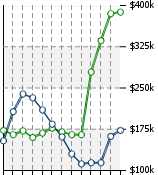 Home Value Graphic