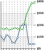 Home Value Graphic