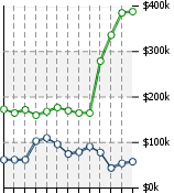 Home Value Graphic