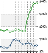 Home Value Graphic