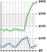 Home Value Graphic