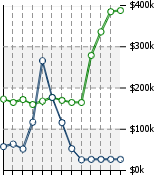 Home Value Graphic
