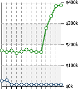 Home Value Graphic