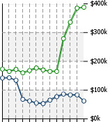 Home Value Graphic