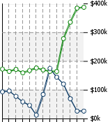 Home Value Graphic