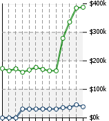 Home Value Graphic