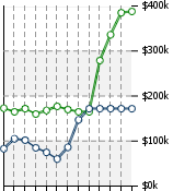 Home Value Graphic