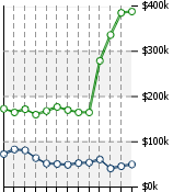 Home Value Graphic