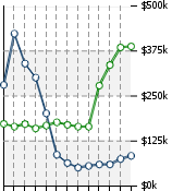 Home Value Graphic