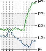 Home Value Graphic