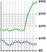 Home Value Graphic