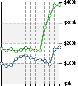 Home Value Graphic