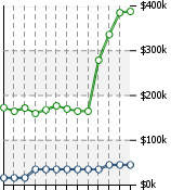 Home Value Graphic