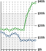 Home Value Graphic